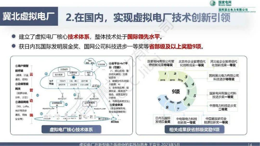 虚拟电厂实践案例：技术架构、功能应用、商业模式