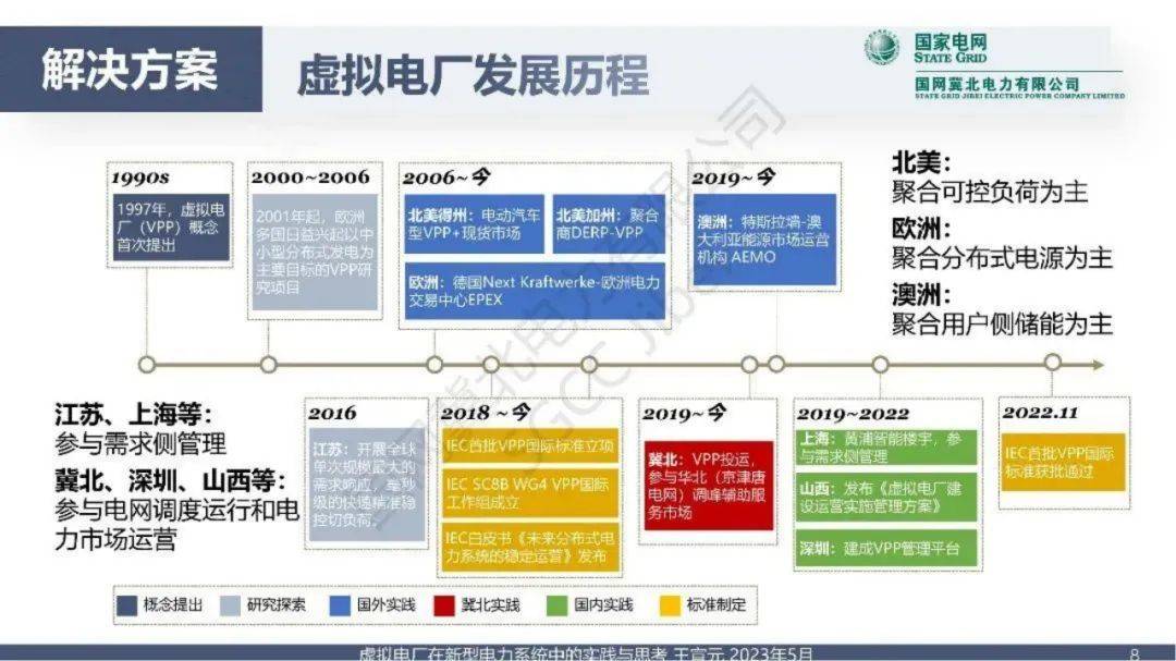 虚拟电厂实践案例：技术架构、功能应用、商业模式