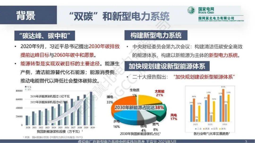 虚拟电厂实践案例：技术架构、功能应用、商业模式