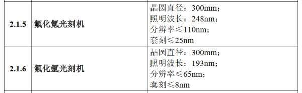 美媒：美国遏华正在失败，中国在5个关键技术领域领先