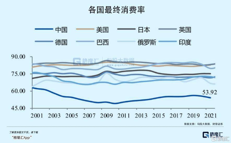 拉内需，为何这么难？