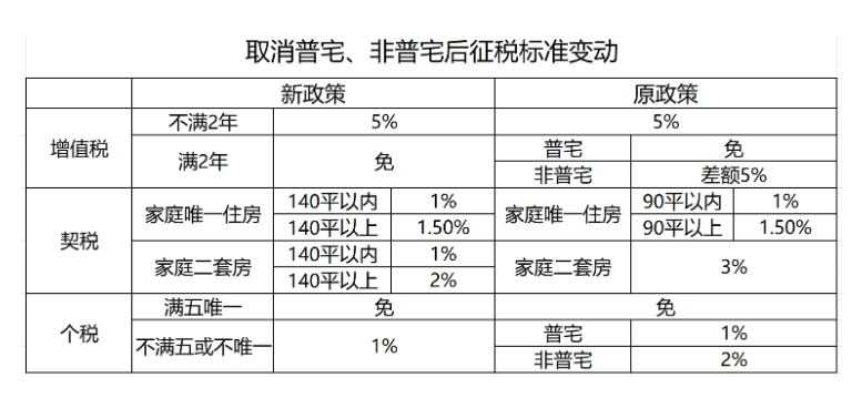 京沪穗楼市大消息 住建部主管媒体刊文提“房地产支柱地位”