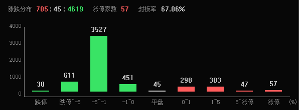 2024年A股收官，沪指全年上涨12.67%