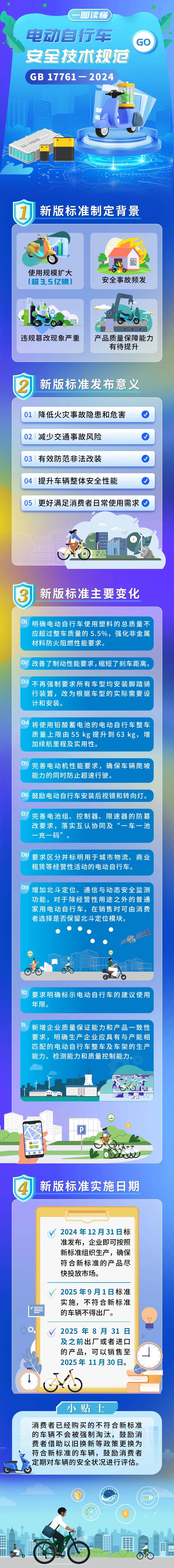 关于“小电驴”，强制性国家标准正式发布！