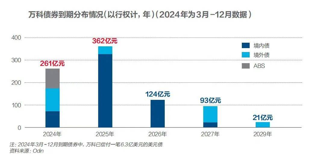 万科总裁祝九胜已向外界报平安